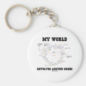 Mijn wereld revolt rond krebs (energiecyclus) sleutelhanger (Voorkant)