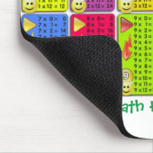 Mijn Wiskunde voor vermenigvuldigingstabel Helper Muismat (Hoek)