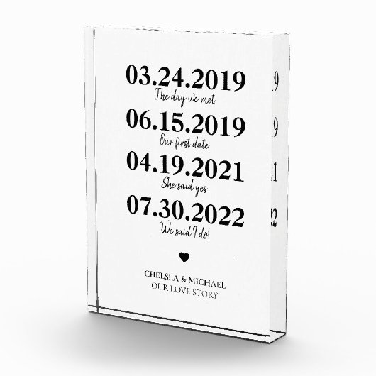 Milestone Our Love Story bruiloft Date Fotoblokken (Rechts)