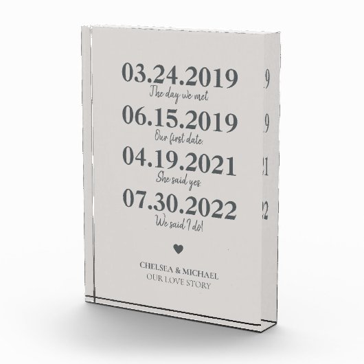 Milestone Our Love Story bruiloft Date Fotoblokken (Rechts)