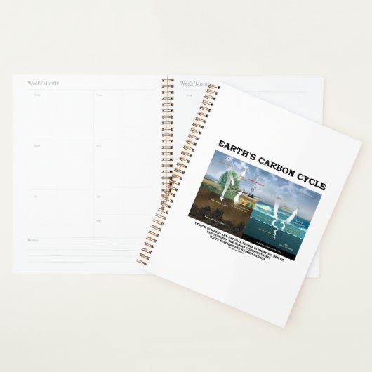 Milieuwetenschappen van de Aarde in de koolstofcyc Planner (Display)