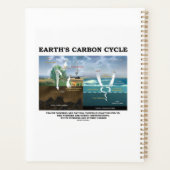 Milieuwetenschappen van de Aarde in de koolstofcyc Planner (Achterkant)