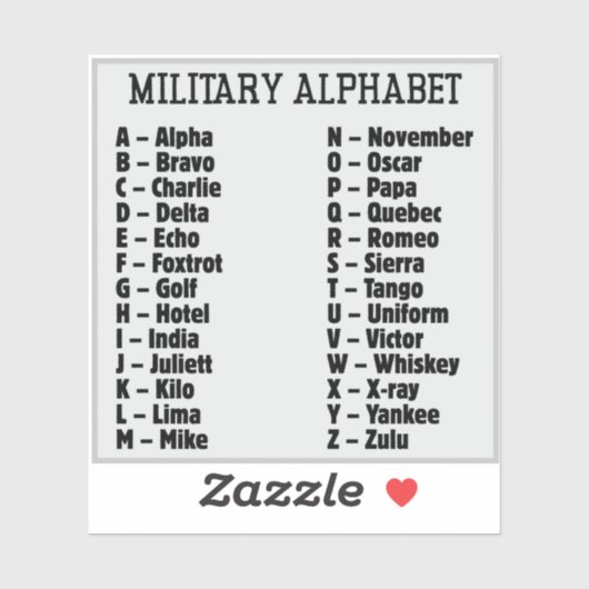 Militair Alfabet Fonetische Code, Alpha Bravo... Sticker (Vel)