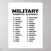 Militair fonetisch alfabet Canada Poster (Voorkant)