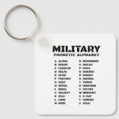Militair fonetisch alfabet Canada Sleutelhanger (Voorkant)
