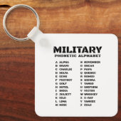 Militair fonetisch alfabet Canada Sleutelhanger (Voorkant)