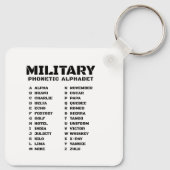 Militair fonetisch alfabet Canada Sleutelhanger (Achterkant)