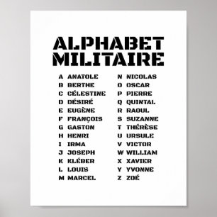 Militaire Alfabet – Frans Fonetisch Alfabet A-Z Poster