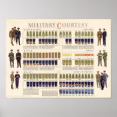 Militaire dank poster (Voorkant)