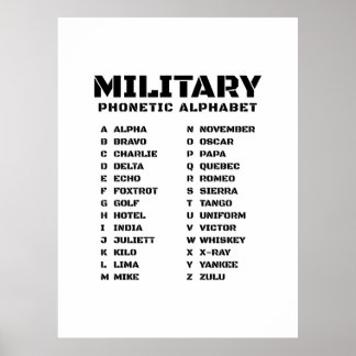 Militaire Fonetische Alfabet Alpha Zulu Poster