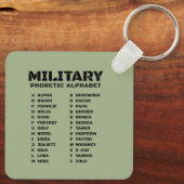 Militaire Fonetische Alfabet Sleutelhanger Referen (Achterkant)