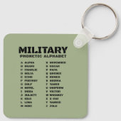Militaire Fonetische Alfabet Sleutelhanger Referen (Achterkant)