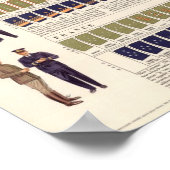 Militaire WWII-dank Poster (Hoek)