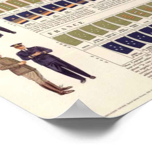 Militaire WWII-dank Poster (Hoek)