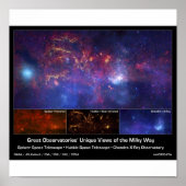Milky Way Galaxy Center Poster (Voorkant)