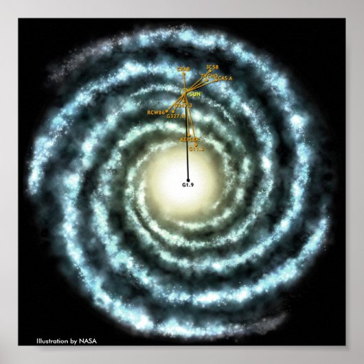 Milky Way Illustration Poster (Voorkant)