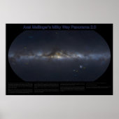 Milky Way Panorama 2.0 Poster (Voorkant)