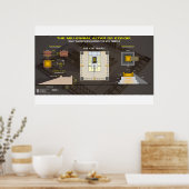 Millenniumaltaar van Ezekiel-1 Poster (Keuken)