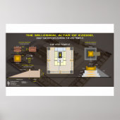 Millenniumaltaar van Ezekiel-1 Poster (Voorkant)