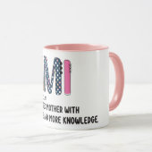 Mimi Definition Mok (Voorkant rechts)