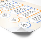 Mindset Infographic : 5 manieren van denken Foto Afdruk