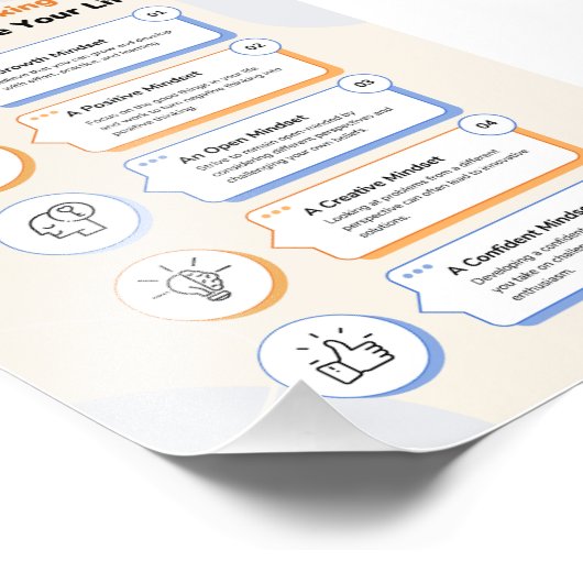 Mindset Infographic : 5 manieren van denken Foto Afdruk (Hoek)