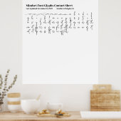 Mindset Lettertype Glyphs Contactblad Poster (Keuken)