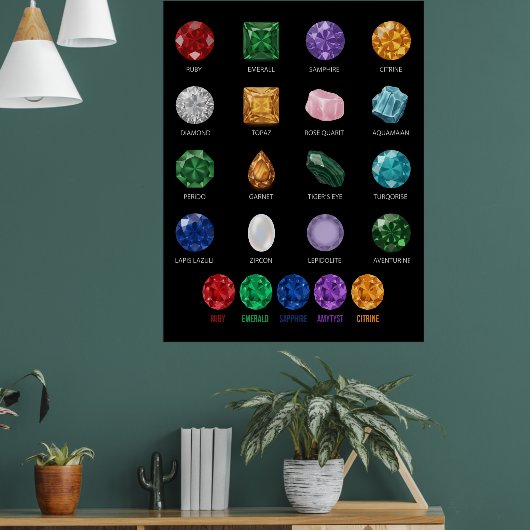 Mineral Crystal Edelsteen Educatieve Grafiek Poste Poster (Woonkamer 1)