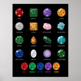 Mineral Crystal Edelsteen Educatieve Grafiek Poste Poster