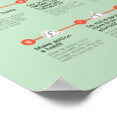 Mini Habits Quote Poster Medewerker Motivatie (Hoek)