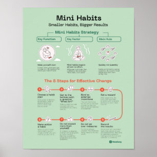 Mini Habits Quote Poster Medewerker Motivatie
