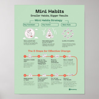 Mini Habits Quote Poster Medewerker Motivatie