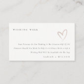 Minimale blinde wending van het Wishing van het Ha Informatiekaartje (Voorkant)