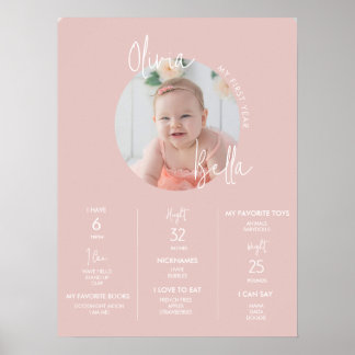 Minimale 'Blush Pink First Birthday Milestone' Poster