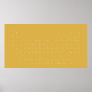 Minimale periodieke tabel van elementen poster