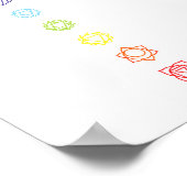 Minimale symbolen van de Chakra-lijn Poster (Hoek)