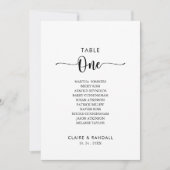 Minimale tabel nummer 1 kaart (Voorkant)