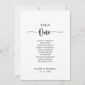 Minimale tabel nummer 1 kaart (Achterkant)