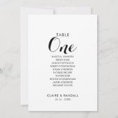 Minimale tabel nummer 1 kaart (Achterkant)