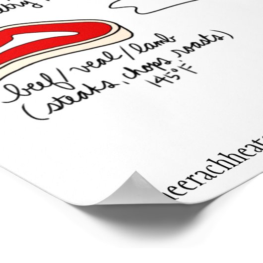 Minimale veilige kooktemperatuur poster (Hoek)