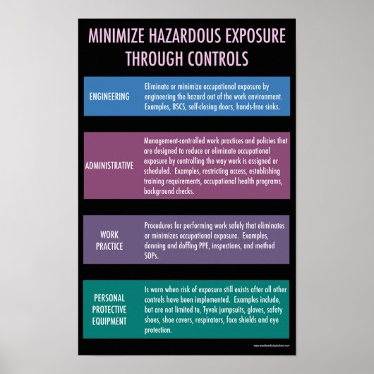 Minimaliseer het poster voor de veiligheid van gev (Voorkant)