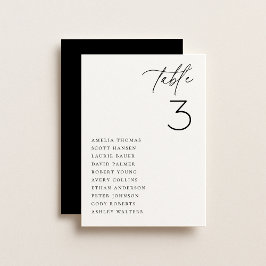 Minimaliserende Kaart voor weddenschappen