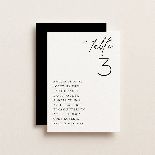 Minimaliserende Kaart voor weddenschappen