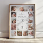 Minimalist 1st Birthday Milestone Photo Collage Poster