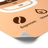 Minimalist Warm Brown Coffee Layers Recipe Poster (Hoek)