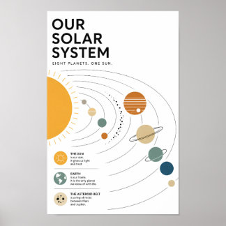 Minimalistisch Zonnestelsel Educatief Poster