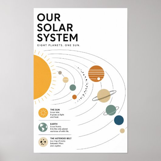 Minimalistisch Zonnestelsel Educatief Poster (Voorkant)