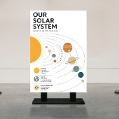 Minimalistisch Zonnestelsel Educatief Poster