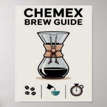 Minimalistische Chemex-brouwgids muurposter