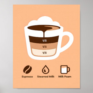 Minimalistische warme bruine koffielagen recept poster